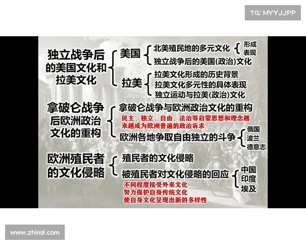 从殖民历史到全球文化交融:探索世界多元发展的足迹与影响 从殖民历史到全球文化交融:探索世界多元发展的足迹与影响