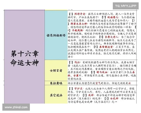 北欧神话英雄命运的多维解读与深层次象征意义探讨 北欧神话英雄命运的多维解读与深层次象征意义探讨