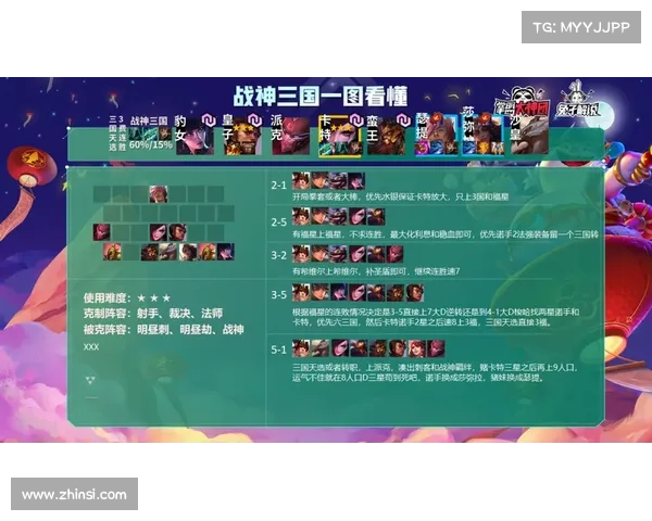 云顶之弈S4赛季最强阵容搭配与攻略秘籍全解析 云顶之弈S4赛季最强阵容搭配与攻略秘籍全解析